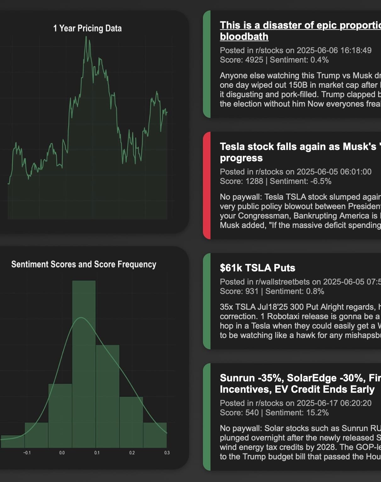 stock sentiment analyzer
