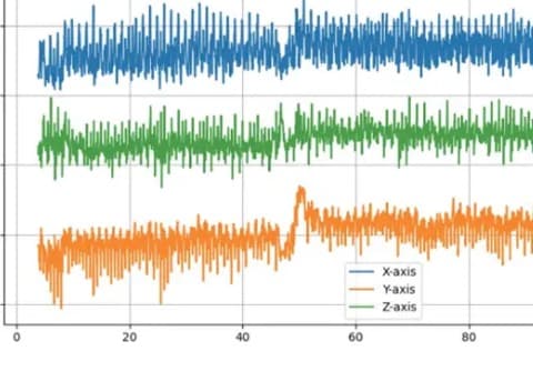 Motion Classification Model